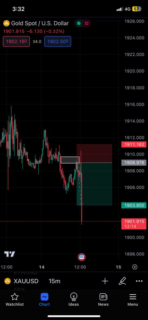 Trading Profit Snap, Intraday Trading Charts, Trading Snapchat, Trading Snap, Trading Aesthetic, Trading View, Trading Profit, Ford Endeavour, Rich Women Lifestyle