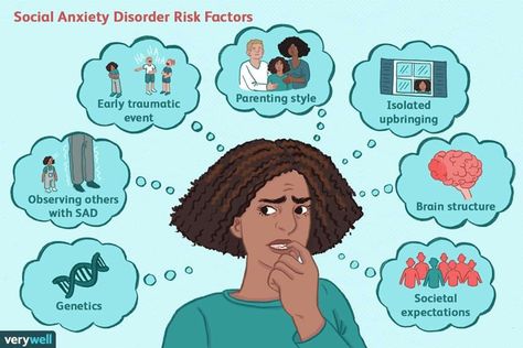 Brain Structure, Mental Disorders, Cognitive Behavioral Therapy