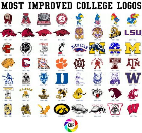 College Football Logos, Football Logos, College Football Teams, Football Team Logos, Football Teams, Ncaa Football, Logo Images, Educational Activities, College Football