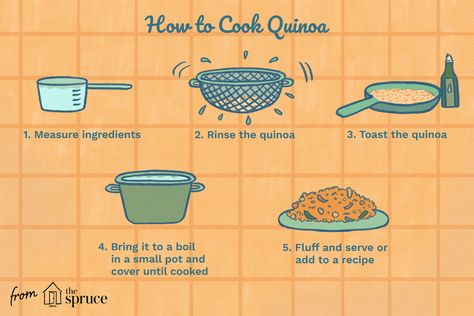 How to Cook Quinoa Perfectly Every Time Quinoa Cooking Instructions, Quinoa Cooking, Perfect Quinoa, Cook Quinoa, Cooked Quinoa, Recipe Cover, Sugar Detox, Food Articles, Cooking Instructions