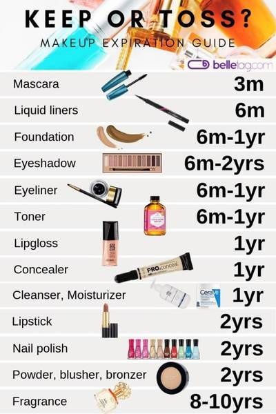 Makeup Expiration Guide, Make Up Guide, Makeup Expiration, Teknik Makeup, Make Up Diy, Beauty Mistakes, Make Up Tutorials, Makeup Tip, Workout Stuff