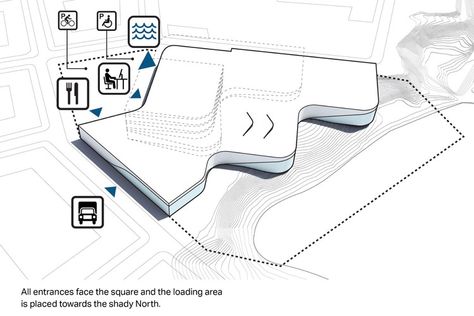 Courtesy of 3XN 3xn Architects, Mixed Use Architecture, Urban Ecology, Analysis Diagram, Concept Diagrams, Architecture Studies, Architect Student, Aquatic Center, Architecture Diagrams