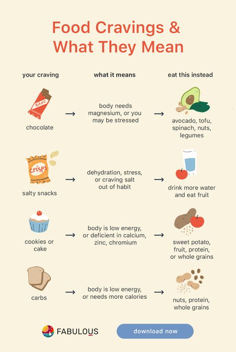 Food Cravings Meaning, Craving Meanings, Calorie Counter, Energy Healing Spirituality, Sweet Cravings, Motivation Goals, Salty Snacks, Sweet Food, Eat Fruit