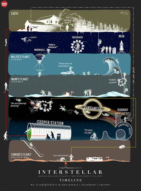 Filmmaking Wallpaper, Movie Infographic, Interstellar Film, Interstellar Movie, Nolan Film, Joker Heath, Film Blade Runner, Foreign Movies, Time Space