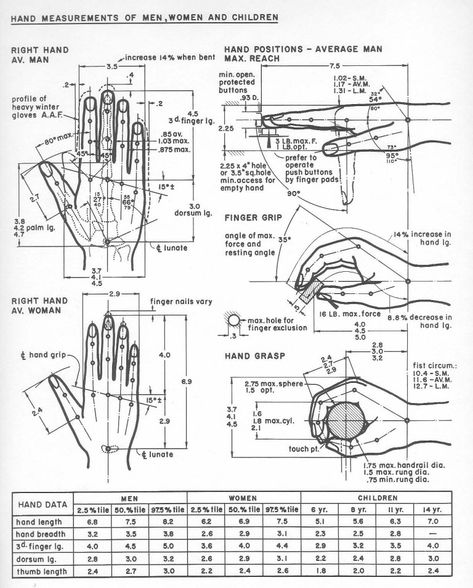 Ergonomics. | Mark Shaw Games Design Ergonomic Kitchen, Human Dimension, Ergonomic Hand, Draw Hands, Concept Diagram, Hand Therapy, Technical Drawing, The Hand, Ergonomics Design