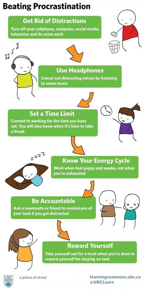 Beating #Procrastination - Managing your Time #Infographic + videos, tips and other resources How To Stop Procrastinating, Study Skills, Time Management Tips, Management Tips, College Life, Spring Cleaning, Study Tips, Time Management, British Columbia