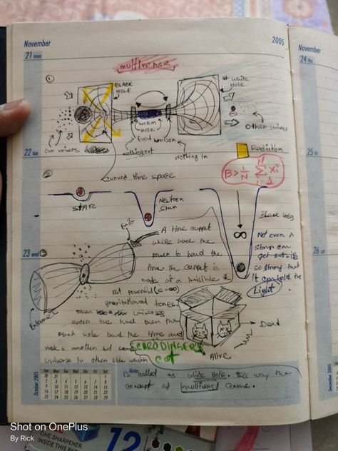 Hi Black Hole Aesthetic Drawing, Space Physics Aesthetic, Black Hole Diagram, Black Hole Drawing, Physics Aesthetic, Hole Drawing, Learn Physics, Astronomy Facts, Astronomy Science