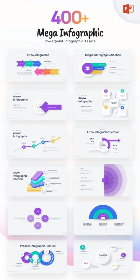 Powerpoint Presentation Ideas, Animated Infographic, Ui Design Principles, Kpi Dashboard, Powerpoint Slide Designs, Presentation Design Layout, Infographic Powerpoint, Data Visualization Design, Data Design