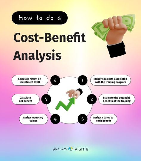 How to do a Cost-Benefit Analysis Infographic Template Visme How To Make Infographics, Free Infographic Templates, Free Infographic, Infographic Template, Make An Infographic, Infographic Templates, Training Programs, Need To Know