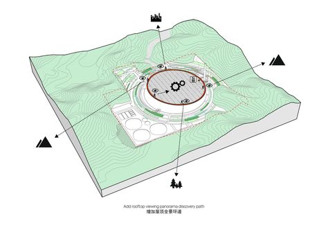 Gallery of World's Largest Waste-to-Energy Plant Set to Open Next Year in Shenzhen - 18 Plant Diagram, Waste To Energy, City Layout, Concept Diagram, Shenzhen China, Architecture Design Concept, Plant Design, Schmidt, Shenzhen