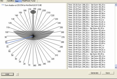 Satellite Dish Antenna, Diy Tv Antenna, Satellite Antenna, Find The Difference, Solar Cooker, Big Data Technologies, The Satellite, Tv Antennas, Satellite Dish