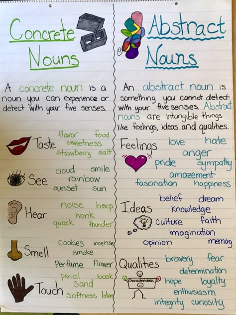 Concrete Nouns vs. Abstract Nouns Anchor Chart Noun Activities 3rd, Nouns Anchor Chart 3rd Grade, Abstract Noun Anchor Chart, Abstract And Concrete Nouns Worksheets, Abstract Nouns Worksheet Grade 5, Concrete Nouns And Abstract Nouns, Noun Anchor Chart First Grade, Abstract Nouns Anchor Chart, Abstract Nouns Activities