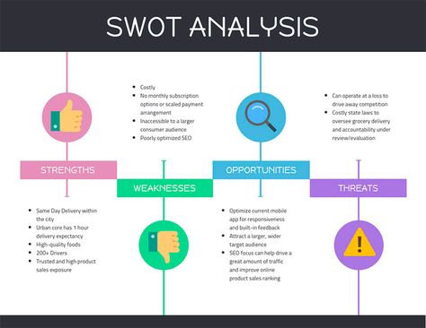 20+ SWOT Analysis Templates, Examples & Best Practices Swot Diagram, Swot Analysis Examples, Timeline Diagram, Swot Analysis Template, Resume Template Examples, Family Tree Template, Create Infographics, How To Create Infographics, Free Infographic