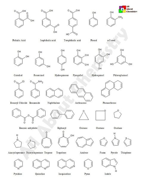 Chemistry Nomenclature, Autonomic Nervous System Pharmacology, Chemistry Structures, Iupac Nomenclature, Organic Chemistry Reactions, Chemistry Help, Organic Chem, Biochemistry Notes, Organic Chemistry Study