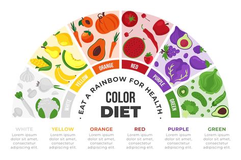 Free Vector | Eat a rainbow infographic Rainbow Infographic, Eat The Rainbow Chart, Rainbow Diet, Eat A Rainbow, Green Diet, Vitamin A Foods, Iphone Wallpaper Bts, In A Perfect World, Chart Infographic