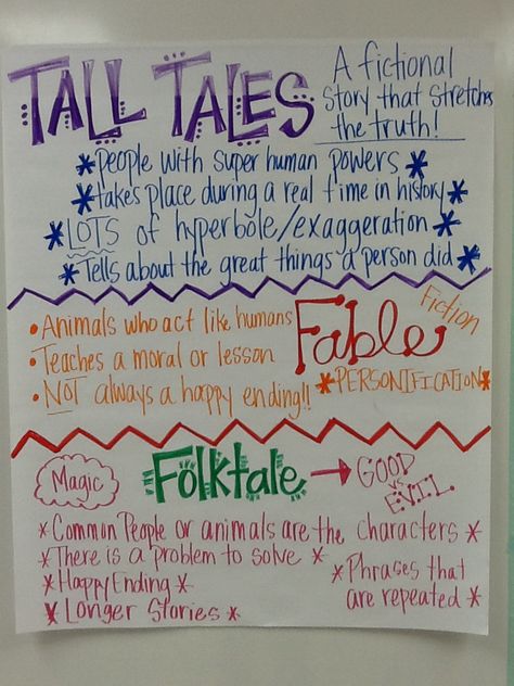 Tall tales, fables, and folktales Fairy Tales Folk Tales And Fables Anchor Chart, American Tall Tales, Tall Tales Anchor Chart, Traditional Literature Anchor Chart, Ckla Second Grade Anchor Charts, Tall Tale Anchor Chart, Folktale Anchor Chart, Fables Anchor Chart, Teaching Tall Tales