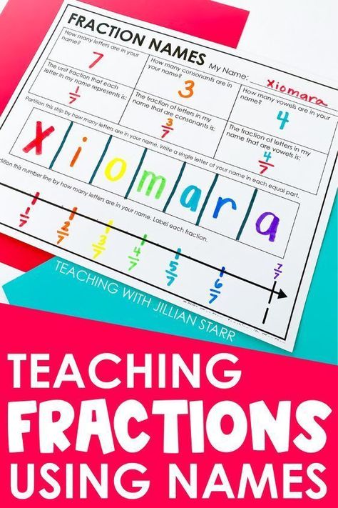 Want to engage your 3rd graders in learning fractions? Center them by focusing on their names! This activity and many more in this post from Teaching with Jillian Starr are the perfect games and printables to teach fractions with your third-grade classroom. Great for whole class lessons, math centers, and small groups too! Unit Fractions Activities, Teach Fractions, Third Grade Fractions, Guided Math Centers, 3rd Grade Fractions, Learning Fractions, Fraction Games, Unit Fractions, Teaching Fractions