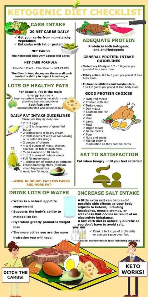 Diet Checklist, Program Diet, Cucumber Diet, Egg Diet Plan, Resep Diet, Boiled Egg Diet, Low Carb Diets, Ketogenic Diet Meal Plan, Keto Diet Food List