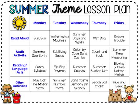 preschool summer theme lesson plan for learning and teaching during the summer with fun summer activities for kids Summer Themed Lesson Plans For Toddlers, June Toddler Lesson Plans, Summertime Theme Preschool, July Themes For Toddlers Lesson Plans, July Toddler Lesson Plans, Preschool Activities Summer Theme, Themes For June Preschool, Summer Lessons For Kids, Summer Lesson Plans For Kindergarten