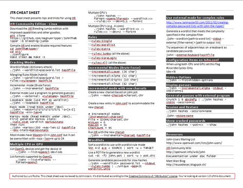 John The Ripper Cheat Sheet Unhealthy Obsession, Assessment Tools, Cheat Sheet, Cheat Sheets, Assessment, Linux