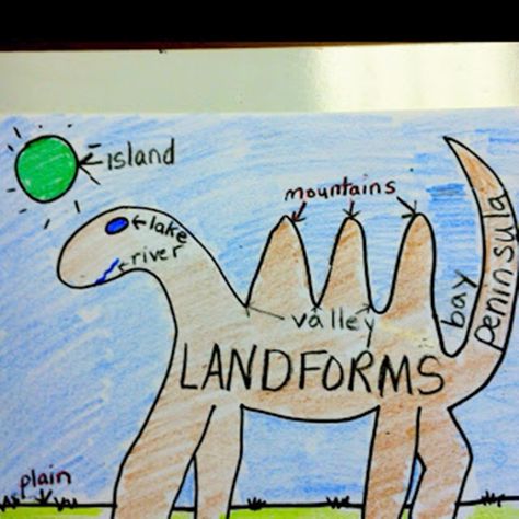 21+Landforms+for+Kids+Activities+and+Lesson+Plans+-Dinosaur+Landform+Review+-+Teach+Junkie Teaching Landforms, Land Form, Land Forms, Drawing Learning, 2nd Grade Class, 3rd Grade Social Studies, Homeschool Geography, Science Notebooks, Dinosaur Drawing