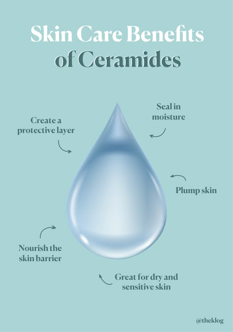 Product Benefits Design, Ceramides Benefits, Ceramides Skin Care, Skincare Content, Remove Skin Tags Naturally, Skincare Steps, Skin Care Ingredients, Skin Facts, Skin Care Business