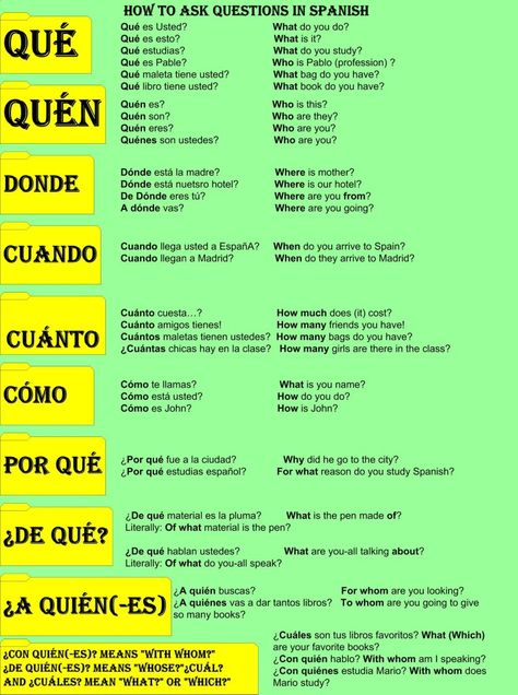 Questions In Spanish, Spanish Help, Spanish Questions, Spanish Words For Beginners, Learn To Speak Spanish, Materi Bahasa Jepang, Spanish Basics, Homeschool Spanish, Spanish Courses