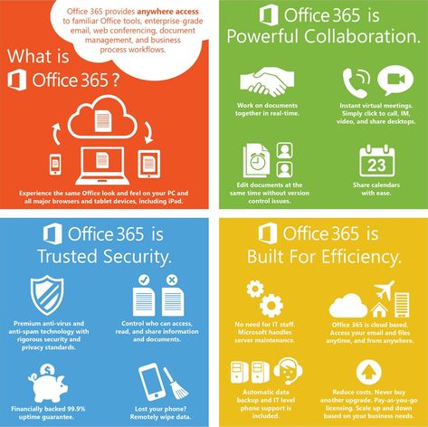 Microsoft Office 365 Infographic of Features and Benefits Office 365 Infographic, Office Infographic, Office 365 Education, Microsoft Office 365, Microsoft Office Word, Cloud Computing Services, Office Word, Computer Skills, Office 365