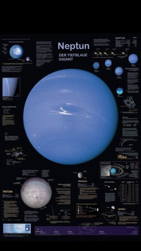 Planet Poster, Astronomy Facts, Planet Her, Planets Wallpaper, Aesthetic Space, Astronomy Art, Wallpaper Space, Space Planets, The Planets