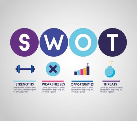 Swot analysis business infographic template Vector | Premium Download Swot Template, Swot Analysis Template, Business Chart, Infographic Business, Vector Infographic, Buying A House, Infographic Template, Swot Analysis, Business Infographic