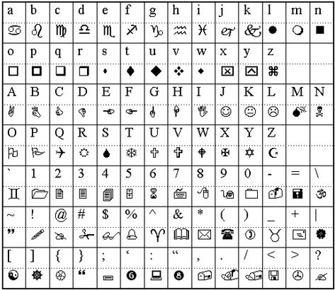 Gaster Language, Wingdings Gaster, Wing Dings, W.d Gaster, Undertale Gaster, Alphabet Code, Alphabet Symbols, Different Symbols, Character Letters