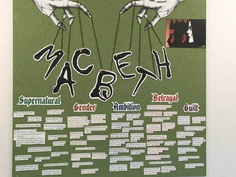 Macbeth quotes. Wall display Macbeth Classroom Display, Secondary English Classroom Displays, Macbeth Display Classroom, Macbeth Project Ideas, English Display Boards, English Classroom Displays Secondary, Shakespeare Decor, Macbeth Display, Classroom Displays Secondary