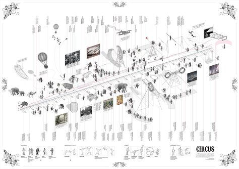 Timeline Architecture, Timeline Diagram, Aa School, Map Diagram, Urban Design Diagram, Urban Analysis, Architecture Mapping, Architecture Panel, Architecture Concept Diagram