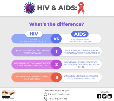 Prep Hiv, Chemical Dependency, Hiv Aids Awareness, People With Hiv, Hiv Prevention, Living With Hiv, Aids Awareness, Hiv Aids, 9th Grade