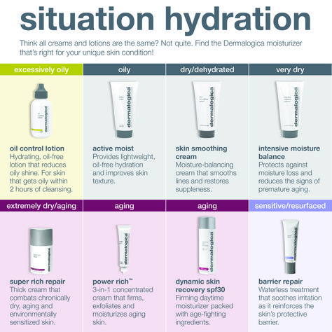 Which Dermalogica moisturizer is right for you? Take a look! www.dermalogica.com  Available at Hand & Stone www.handandstone.ca Dermalogica Facial, Dermalogica Moisturizer, Dermalogica Skin Care, Skin Therapist, Divine Grace, Skin Lotion, Beauty Therapy, Skin Therapy, Skin Care Routine Steps