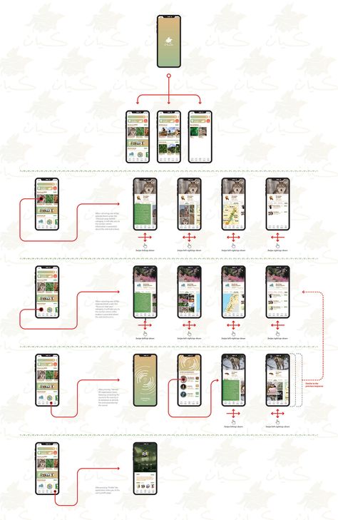 Wireframe Section (UX/UI) on Behance Travel App Color Palette, Wireframe Design App, App Wireframe Design, App Page Design, Sitemap Design, App Design Ideas, การออกแบบ Ui Ux, App Wireframe, Ux Wireframe