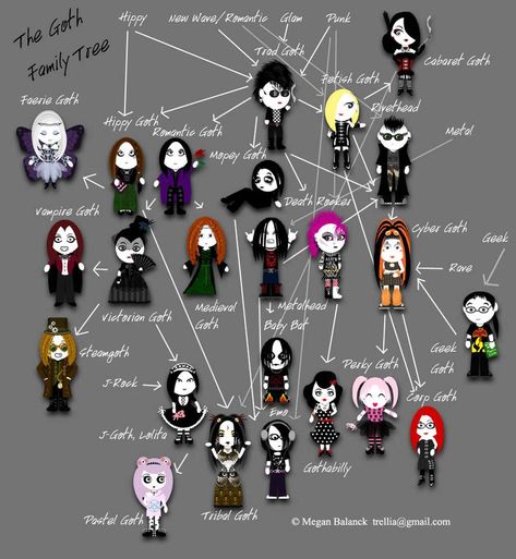 The Goth [stereo] Types Family Tree by Trellia on DeviantArt Different Types Of Goth, Corp Goth, Types Of Goth, Hippie Goth, Gothic Culture, Casual Goth, Goth Subculture, Tokyo Street Fashion, Hipster Grunge