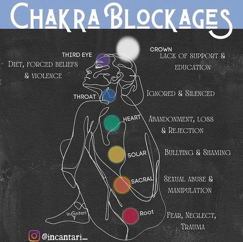 Third Eye Shadow Work, Chakra Shadow Work, Spiritual Freedom, Healing Vibes, Stood Up, Stop Caring, Spiritual Healer, Holistic Living, Bad Person