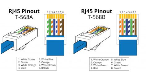 Ethernet Wiring, Cat6 Cable, Electric Circuit, Twisted Pair, Audio Design, Network Cables, Super Cat, Network Cable, Ethernet Cable