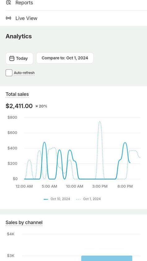 Another banger 🔥🔥#Dropshipping, #DropshippingBusiness, #Ecommerce, #OnlineStore, #PassiveIncome, #Entrepreneur, #SmallBusiness, #SEO #OnlineBusiness, #Dropship, #SellOnline, #SocialMediaMarketing, #InfluencerMarketing, #ContentMarketing , #PaidAdvertising, #EmailMarketing, #ConversionOptimization, #CustomerService, #MarketingTips, #GrowthHacking, #Shopify, #Oberlo, #SaleHoo, #AliExpress, #WooCommerce, #BigCommerce, #Magento, #Etsy, #eBay,#AmazonFBA Sales Dashboard, 2024 Goals, Growth Hacking, Paid Advertising, Drop Shipping Business, Sale Store, Conversion Rate, Marketing Strategies, Influencer Marketing