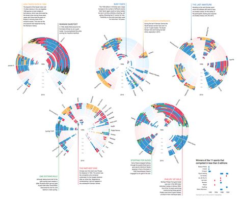 Showcasing all the data visualization, data art & infographic experiments & works that I created using various tools; D3.js, R & Illustrator Landscape Diagram, Information Visualization, Data Visualization Design, Constellation Map, Rainbow Palette, Data Visualisation, Data Design, Graphic Design Resume, Data Scientist