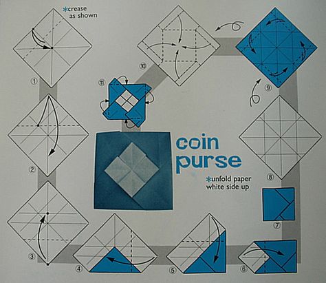 Origami Coin Purse, Origami Wallet, Origami Toys, Origami Paper Folding, Coin Envelopes, Coin Purse Pattern, Origami Envelope, Origami Models, Fabric Origami