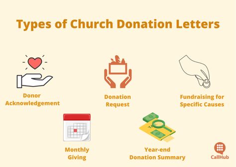 How To Write The Perfect Church Donation Letter (With Templates) How To Ask For Donations For School, Writing A Donation Letter, Fundraising Letter For Donations, Solicitation Letter, Donation Letter Template, Donation Request Letters, Fundraising Letter, Donation Letter, Donation Request