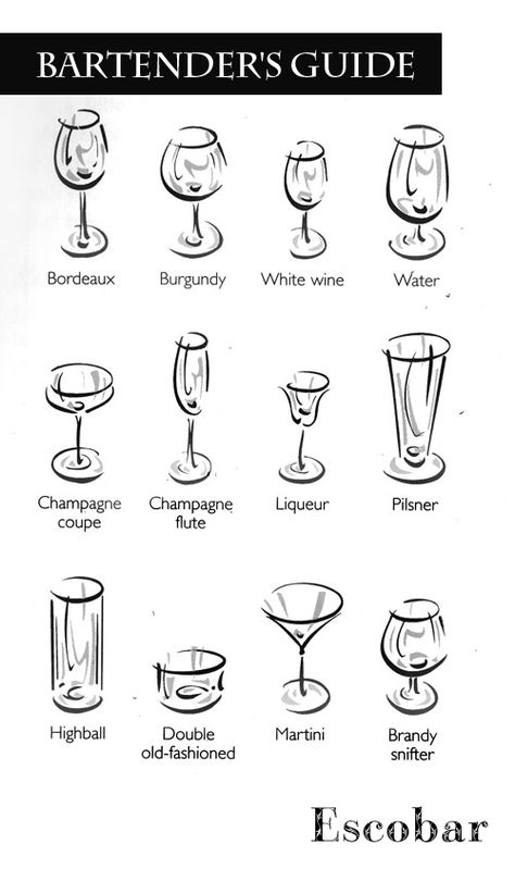 Our #Bartenders #Guide shows you Which #Glass to use for which #Drink! Re-pin if you found it informative! Bartender Drink Cheat Sheet, Bartender Cleaning Glass Reference, Bartender Tips, Bartending Basics, Mobil Bar, Bartending 101, Female Bartender, Brandy Old Fashioned, Bartending Tips