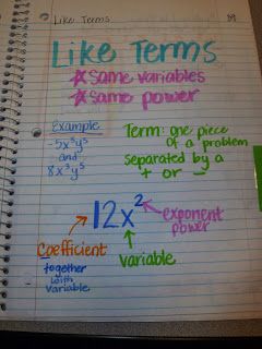 Learning with Tape: Pre-Algebra Topics ISN Pages College Math Notes, Algebra Basics, Algebra Notes, Algebra Help, College Math, Interactive Notes, Math 8, Algebra Activities, Math Notebook