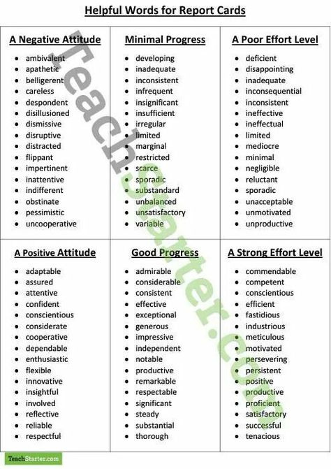 Verbs for writing student progress Remarks For Report Card, Kindergarten Report Cards, Teacher Comments, Planning School, Report Comments, School Report Card, Report Card Comments, Report Card Template, Report Cards