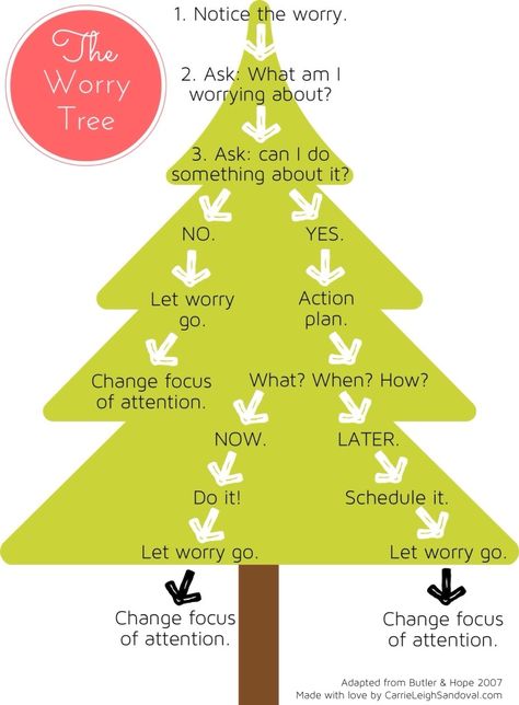 Worry Tree Activity, The Worry Tree, Worry Worksheet, School Wellbeing, Future Psychologist, Counselling Activities, Tree Therapy, Christmas Therapy, Wellness Tools