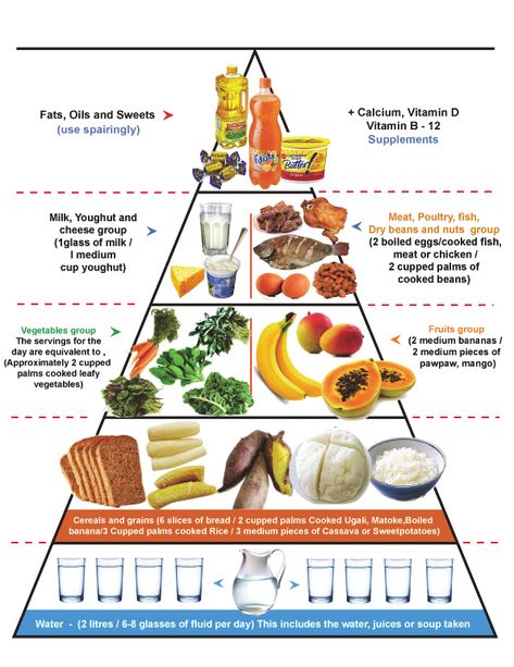 Food Guide Pyramid, Beans Vegetable, Food And Nutrition, Dry Beans, Keto Supplements, Food Pyramid, Healthy Food Motivation, Leafy Vegetables, Life Fitness