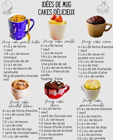 Mug Cake Healthy, Mug Cakes, Food Receipt, Healthy Homemade Recipes, Delicious Cake Recipes, Food Vids, Mug Cake, Food Obsession, Cookbook Recipes