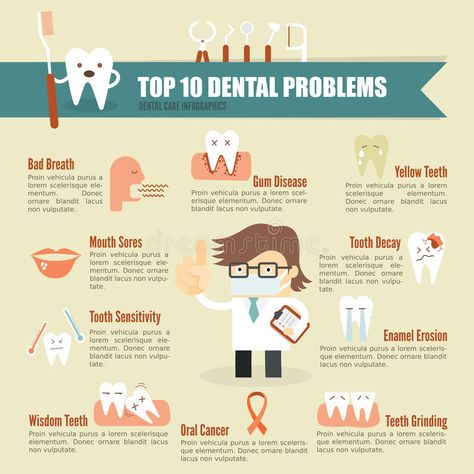 Dental problem health care infographic. Top 10 Dental problem health care infogr , #sponsored, #health, #problem, #Dental, #care, #Top #ad Dental Social Media, Dental Posters, Dental Fun, Sedation Dentistry, Dental Facts, Dental Marketing, Emergency Dentist, Teeth Health, Tooth Sensitivity